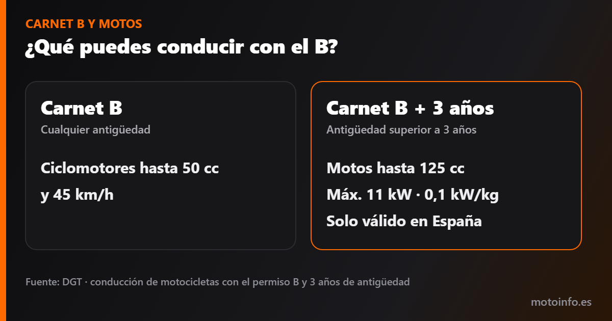 Qué puedes conducir con el carnet B: ciclomotores y motos de 125 cc con 3 años